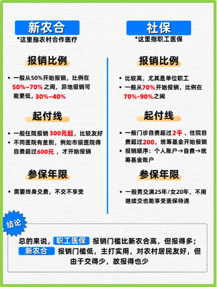 安吉最新医保5%与9%的区别方法分析(最方便真实的安吉医保10%和55%的区别方法)