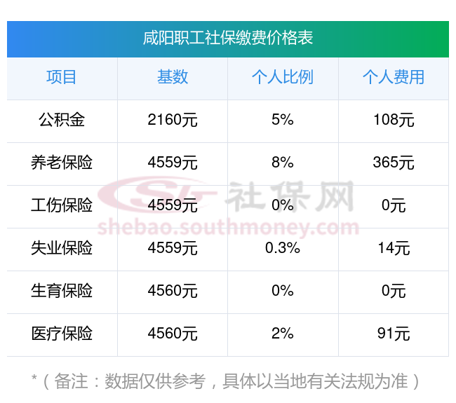 安吉最新社保卡有8000可以取现多少方法分析(最方便真实的安吉社保能不能取出来方法)