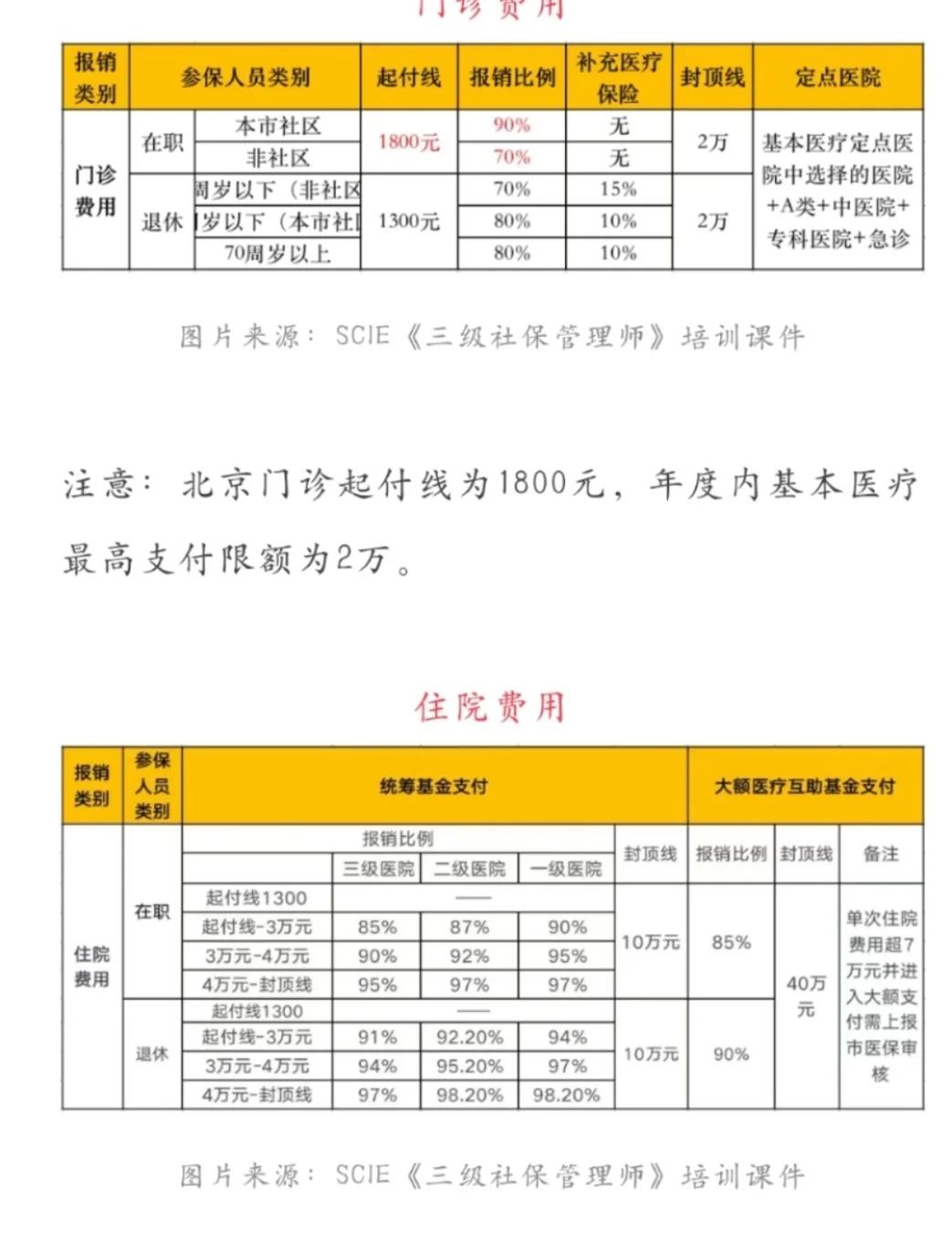 安吉最新医保现金报销多久到账方法分析(最方便真实的安吉医保报销是现金结算吗方法)