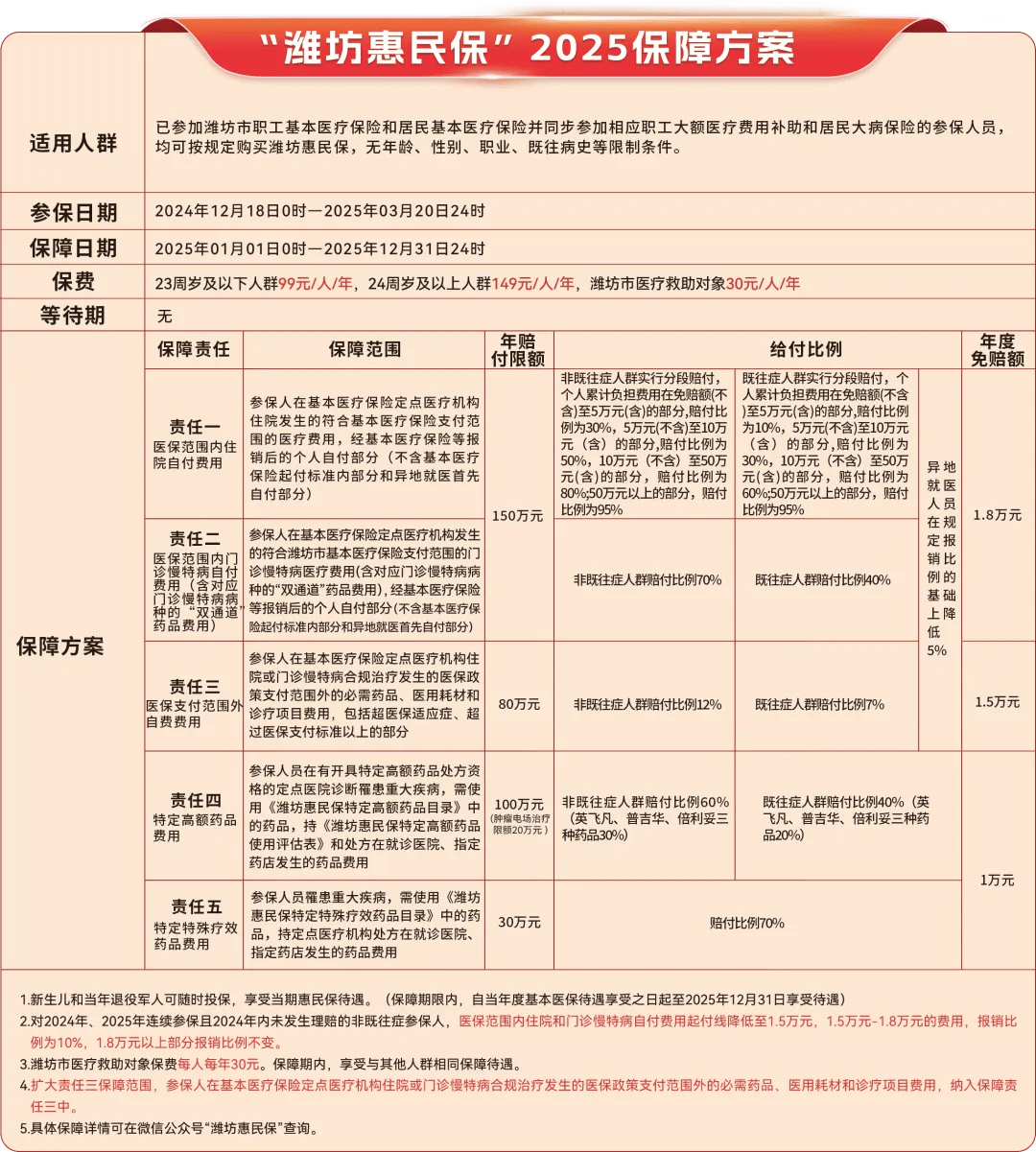 安吉最新惠民保为什么直接从医保里扣方法分析(最方便真实的安吉惠民保为什么直接从医保里扣钱方法)