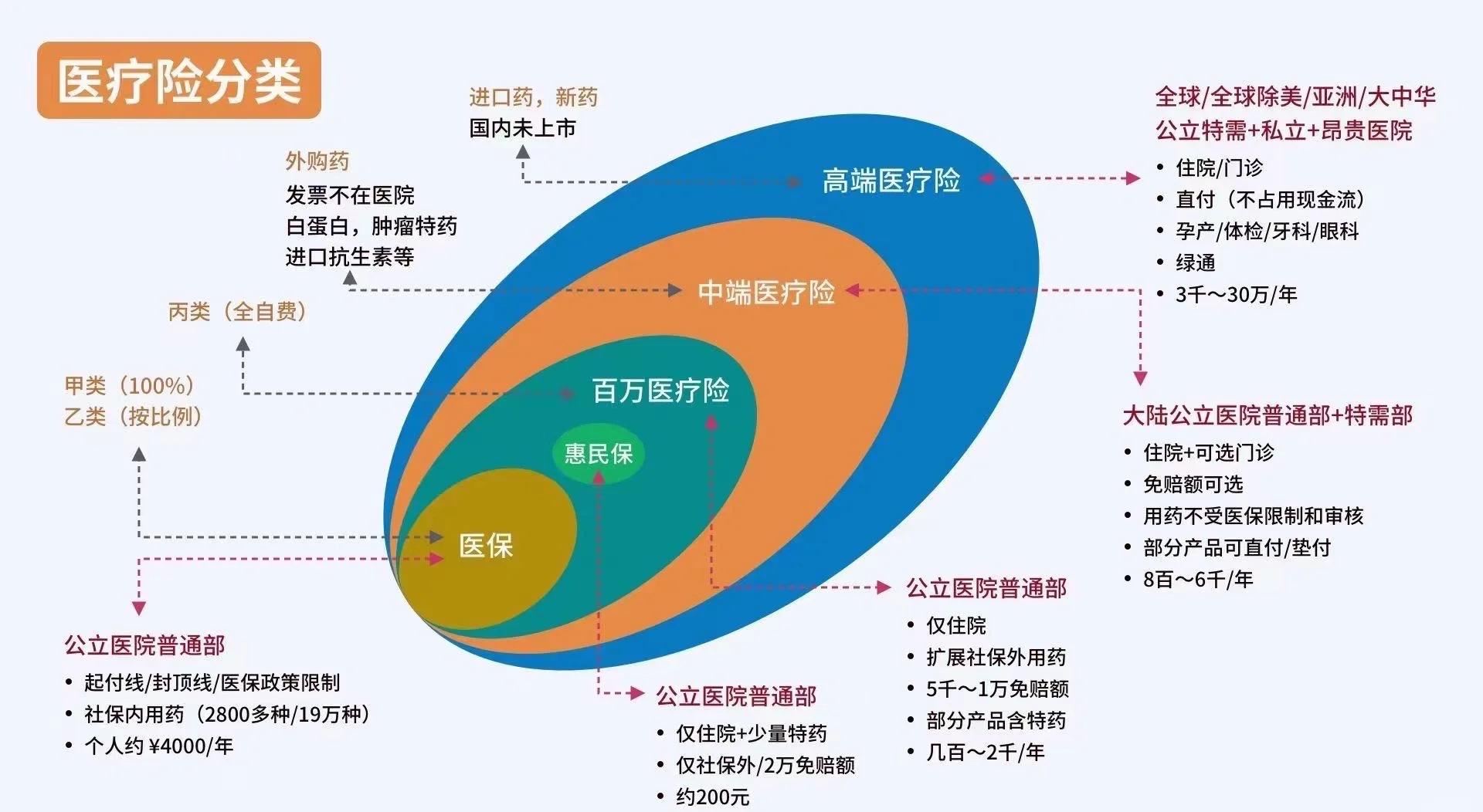 安吉最新医保5%与9%的区别方法分析(最方便真实的安吉医保95%和5%有什么区别方法)