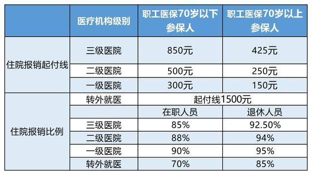 安吉最新24小时医保是否可以报销方法分析(最方便真实的安吉24小时医保是否可以报销住院费用方法)