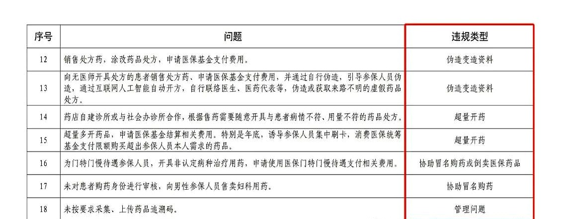安吉最新怎么跟药店老板说套医保方法分析(最方便真实的安吉怎么和你药店老板谈业务方法)