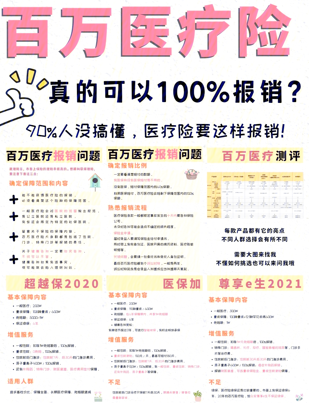 安吉最新医疗报销90%怎么计算方法分析(最方便真实的安吉医保报销比例90%怎么算方法)